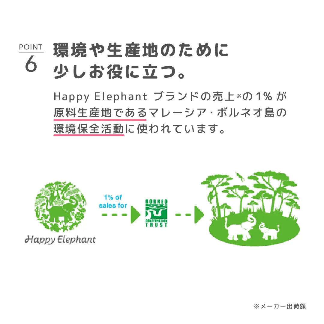 環境や生産地のために少しお役に立つ。