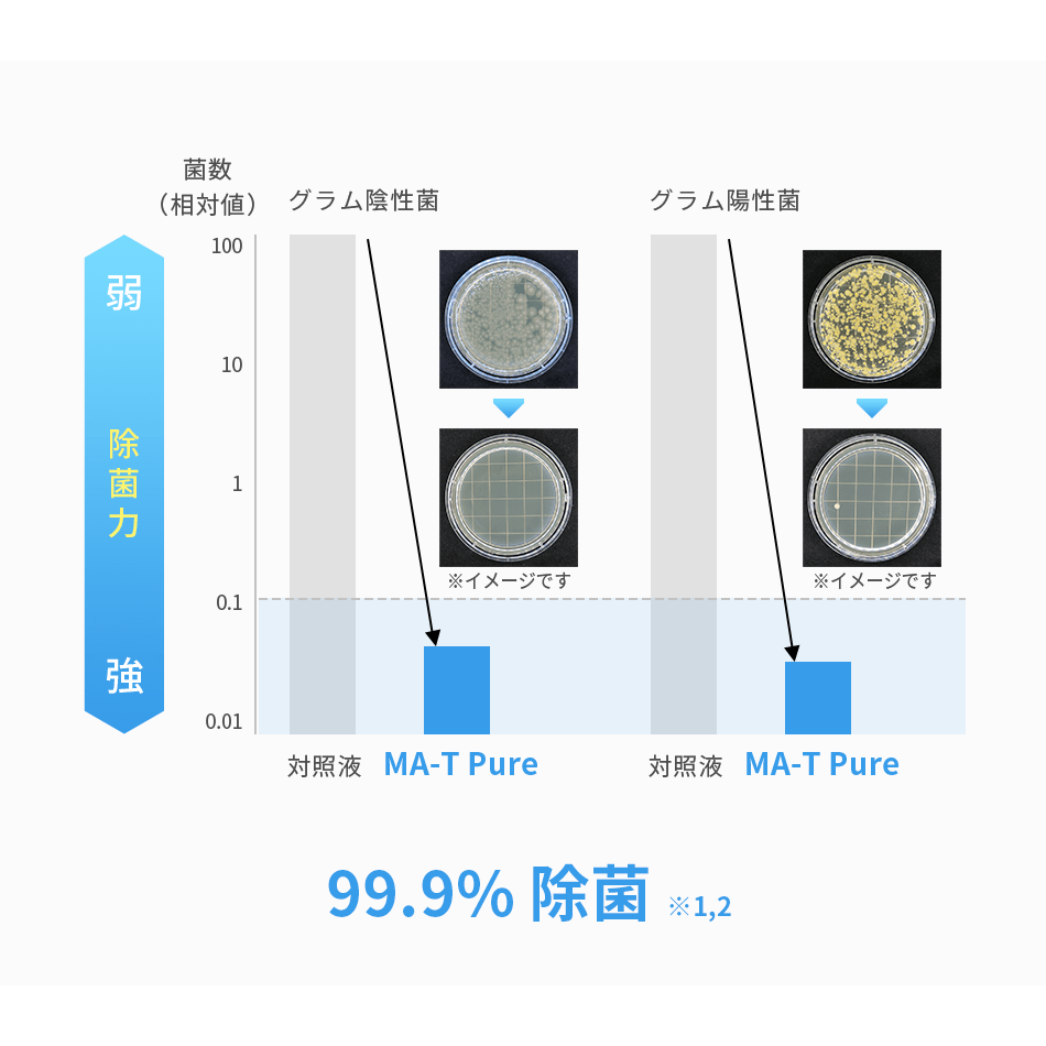99.9%除菌