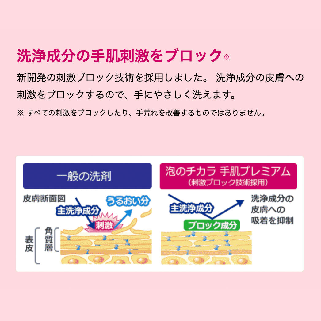 洗浄成分の手肌刺激をブロック