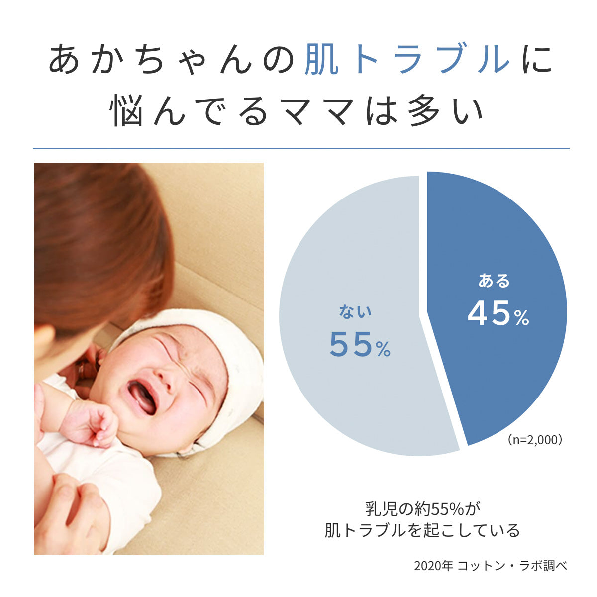 あかちゃんの肌トラブルに悩んでるママは多い