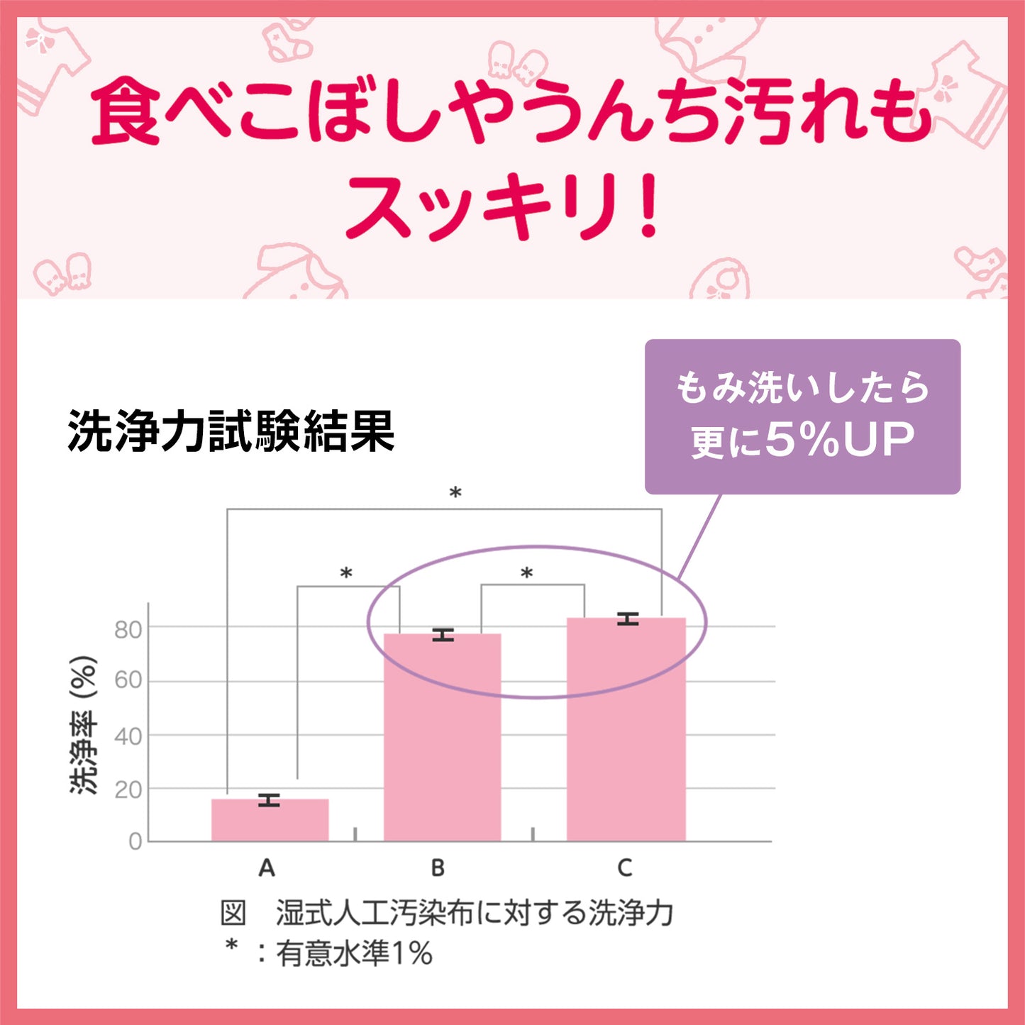 食べこぼしやうんち汚れもスッキリ!