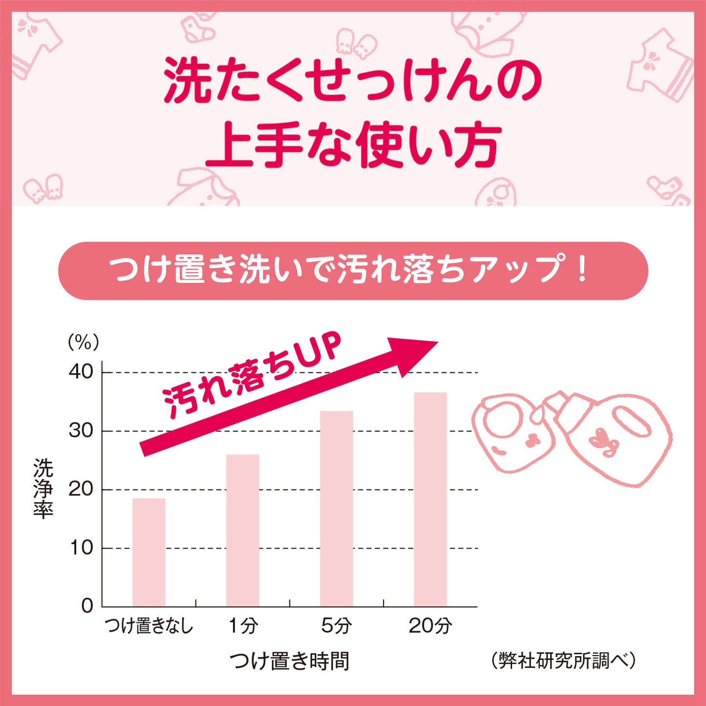洗たくせっけんの上手な使い方