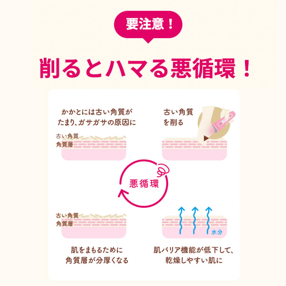 要注意! 削るとハマる悪循環!