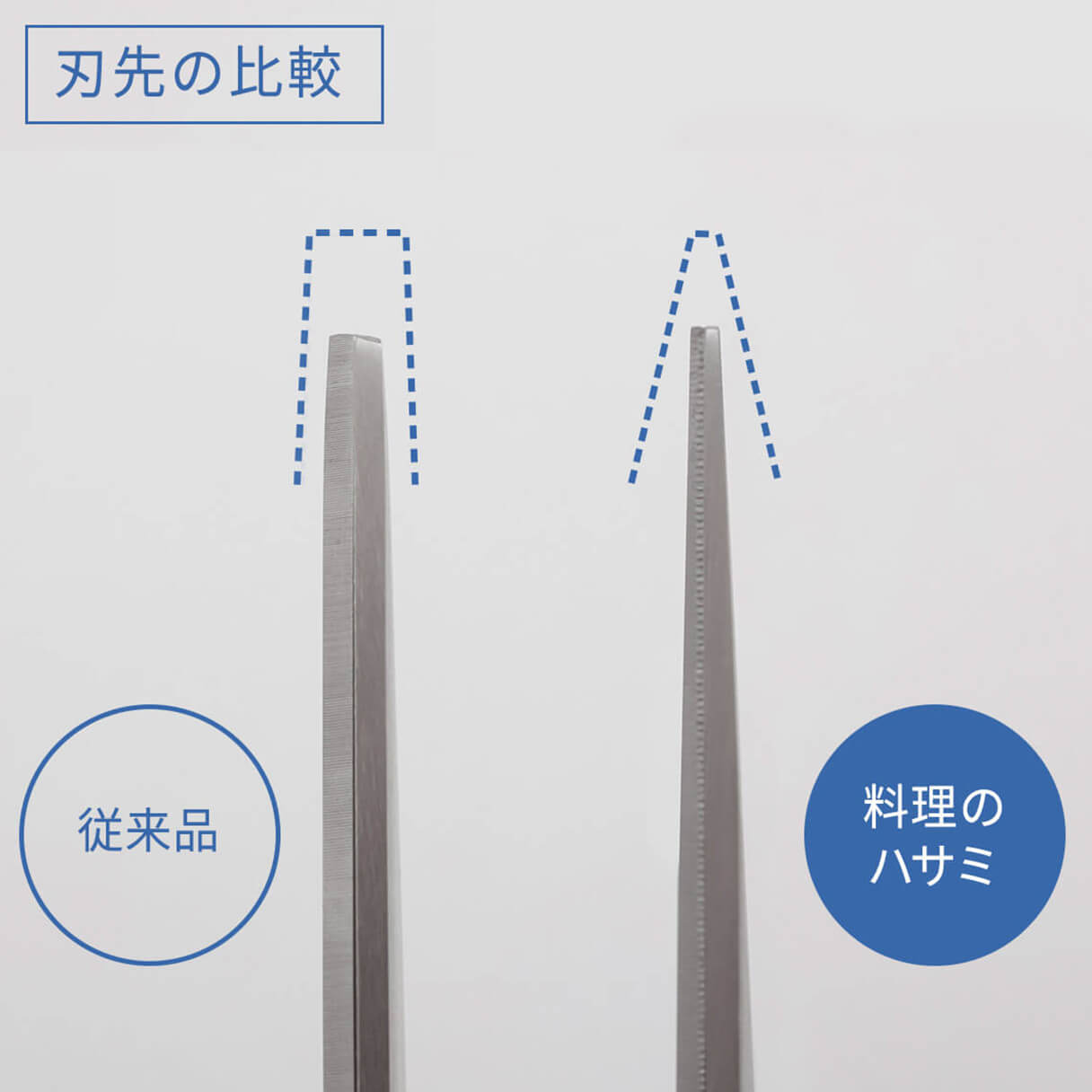 料理のハサミ 刃先の比較